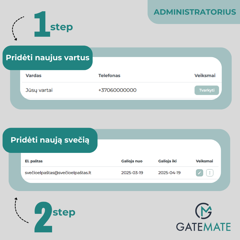 How to add new gates and guests